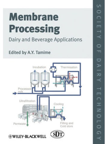 Membrane Processing Membrane Processing